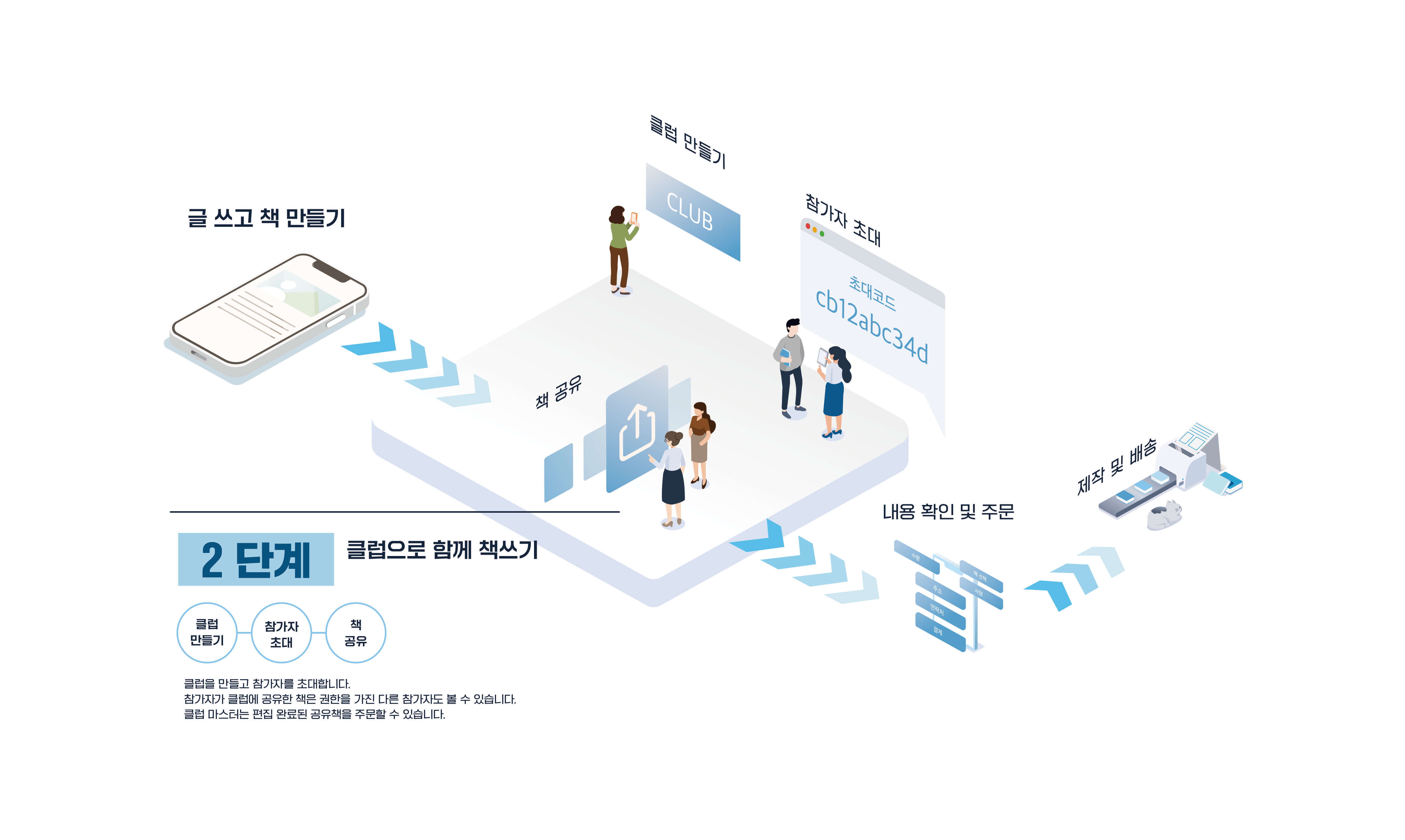 클럽 사용방법